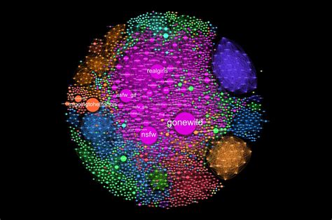 favorite nsfw subreddit|Map of NSFW subreddits